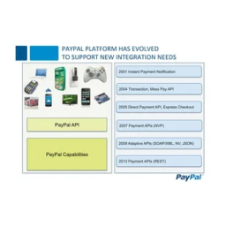 PayPal Intégral 2009 Manuel utilisateur | Fixfr