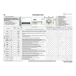 Whirlpool WA UNIQ 734 BW Manuel utilisateur | Fixfr