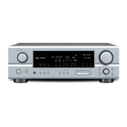 Denon AVR-1705 Manuel du propriétaire | Fixfr