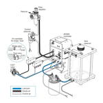 Nordson Air Lubricator Adjustments and Oils Manuel du propri&eacute;taire