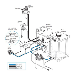 Air Lubricator Adjustments and Oils