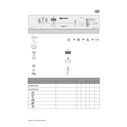 Bauknecht GSFH 2988 WS Manuel utilisateur | Fixfr