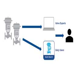 Emerson Plantweb Insight Valve Health Manuel utilisateur | Fixfr