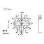 DeLOCK 88898 WLAN 802.11 ac/a/h/b/g/n Antenna RP-SMA plug 3 - 5 dBi omnidirectional Fiche technique