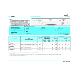 ADP 952/2 WHM