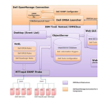 Dell OpenManage Connection Version 2.2 for IBM Tivoli Netcool/OMNIbus software Guide de d&eacute;marrage rapide