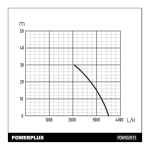 Powerplus POWXG9573 PRESSURE PUMP 1000W 19L SS RING HOUSE Manuel du propri&eacute;taire