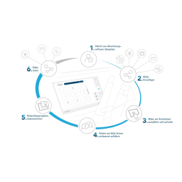 KaVo CONEXIO Mode d'emploi | Fixfr