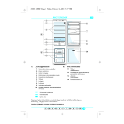 Whirlpool ART 481/R Manuel utilisateur | Fixfr