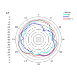 DeLOCK 86137 WLAN 802.11 b/g/n Antenna MHF&reg; I plug 3 dBi 7.5 cm PIFA 803 internal Fiche technique