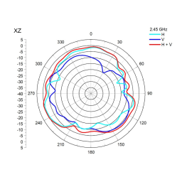 DeLOCK 86137 WLAN 802.11 b/g/n Antenna MHF® I plug 3 dBi 7.5 cm PIFA 803 internal Fiche technique | Fixfr