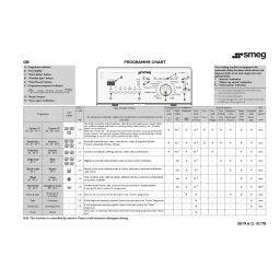 Smeg TLS 10 Washing machine Manuel utilisateur | Fixfr