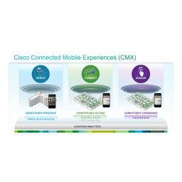 Connected Mobile Experiences (CMX) Cloud