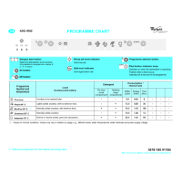 Whirlpool ADG 4562 Manuel utilisateur | Fixfr