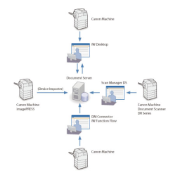 iW Publishing Manager Brochure | AI Chat & PDF Access | Fixfr