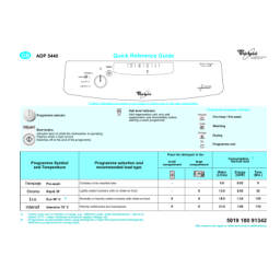 Whirlpool ADP 5440 : Assistance IA et téléchargement PDF | Fixfr