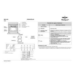 IKEA OBU A00 W Oven Manuel utilisateur | Fixfr
