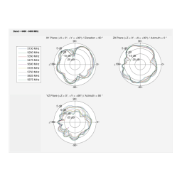 DeLOCK 12628 Dualband WLAN ac/ax/a/b/g/n Antenna MHF® I plug 1.7 - 4.7 dBi PIFA FPC omnidirectional Fiche technique | Fixfr