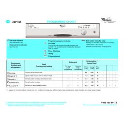 Whirlpool ADP 951/2 WH(6910) Dishwasher Manuel utilisateur | Fixfr