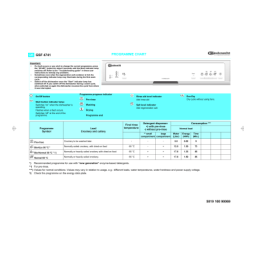 Bauknecht GSI 4741: Chat IA et accès PDF | Fixfr