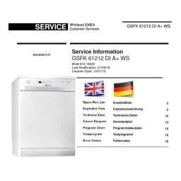 Bauknecht GSFK 61212 Di A+ WS Dishwasher Manuel utilisateur | Fixfr