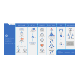 SupportAssist Enterprise Virtual Appliance 4.x