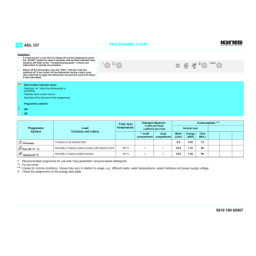 Ignis ADL 337 Dishwasher Manuel utilisateur | Fixfr