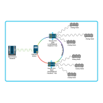 Cisco Headend Digital Broadband Delivery System  Mode d'emploi