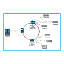 Cisco Headend Digital Broadband Delivery System  Mode d'emploi | Fixfr