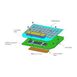 CAMM module