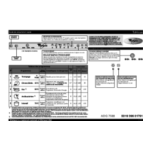 Whirlpool ADG 7580: Guide IA et PDF