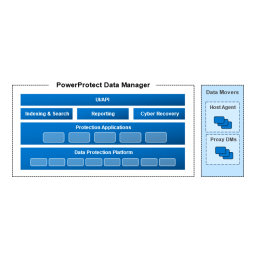 PowerProtect Data Manager