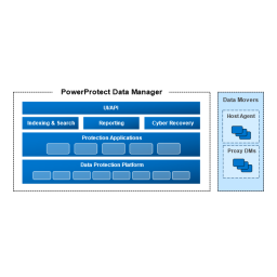 PowerProtect Data Manager | Guide de démarrage + AI Chat | Fixfr