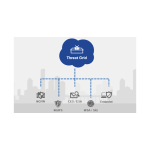 Cisco Threat Grid 5504 Appliance  Manuel utilisateur