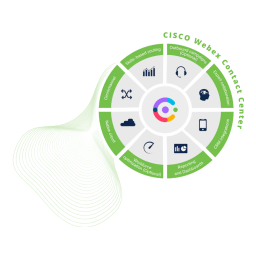 Cisco Webex Agent Desktop : Guide Utilisateur + IA | Fixfr