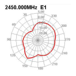 DeLOCK 66285 WLAN 802.11 b/g/n Antenna RP-SMA plug 2 dBi fixed omnidirectional Fiche technique