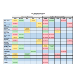 OpenManage Essentials Version 2.1