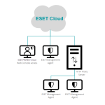 ESET PROTECT Cloud: Guide d'utilisation | AI Chat &amp; PDF Access