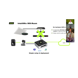 Guide IntelliMix Room : Chat IA et téléchargement PDF | Fixfr