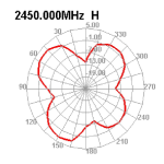DeLOCK 89619 WLAN 802.11 b/g/n Antenna MHF&reg; I plug 3 dBi omnidirectional 1.13 12 cm flexibel clip white Fiche technique