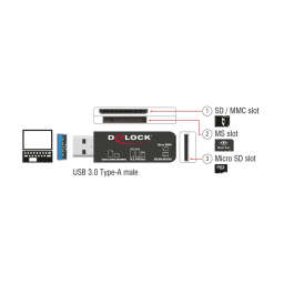 DeLOCK 91718 USB 3.0 Card Reader 40 in 1 Fiche technique | Fixfr
