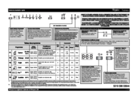ADG 7442 Guide de consultation rapide | AI chat | Fixfr