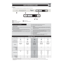 Whirlpool ADG 151/4 Dishwasher Manuel utilisateur | Fixfr