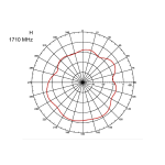 DeLOCK 89529 LTE UMTS GSM Antenna SMA plug 3 dBi omnidirectional fixed Fiche technique