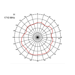 Delock 89529 Antenne Fiche Technique | AI Chat & PDF | Fixfr