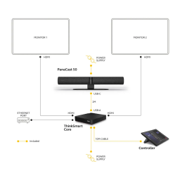 Jabra PanaCast 50 Room System Fiche technique | Fixfr