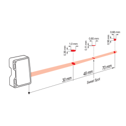 Baumer OM70-L0070.HH0048.EK Distance sensor Fiche technique | Fixfr