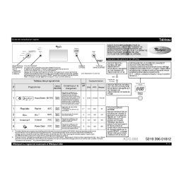 Whirlpool ADG 690/1 Manuel utilisateur | Fixfr