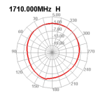 DeLOCK 89623 LTE Antenna SMA plug 90&deg; 2 dBi omnidirectional fixed black Fiche technique