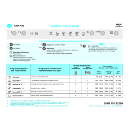 IKEA DWF 406 W Dishwasher Manuel utilisateur | Fixfr